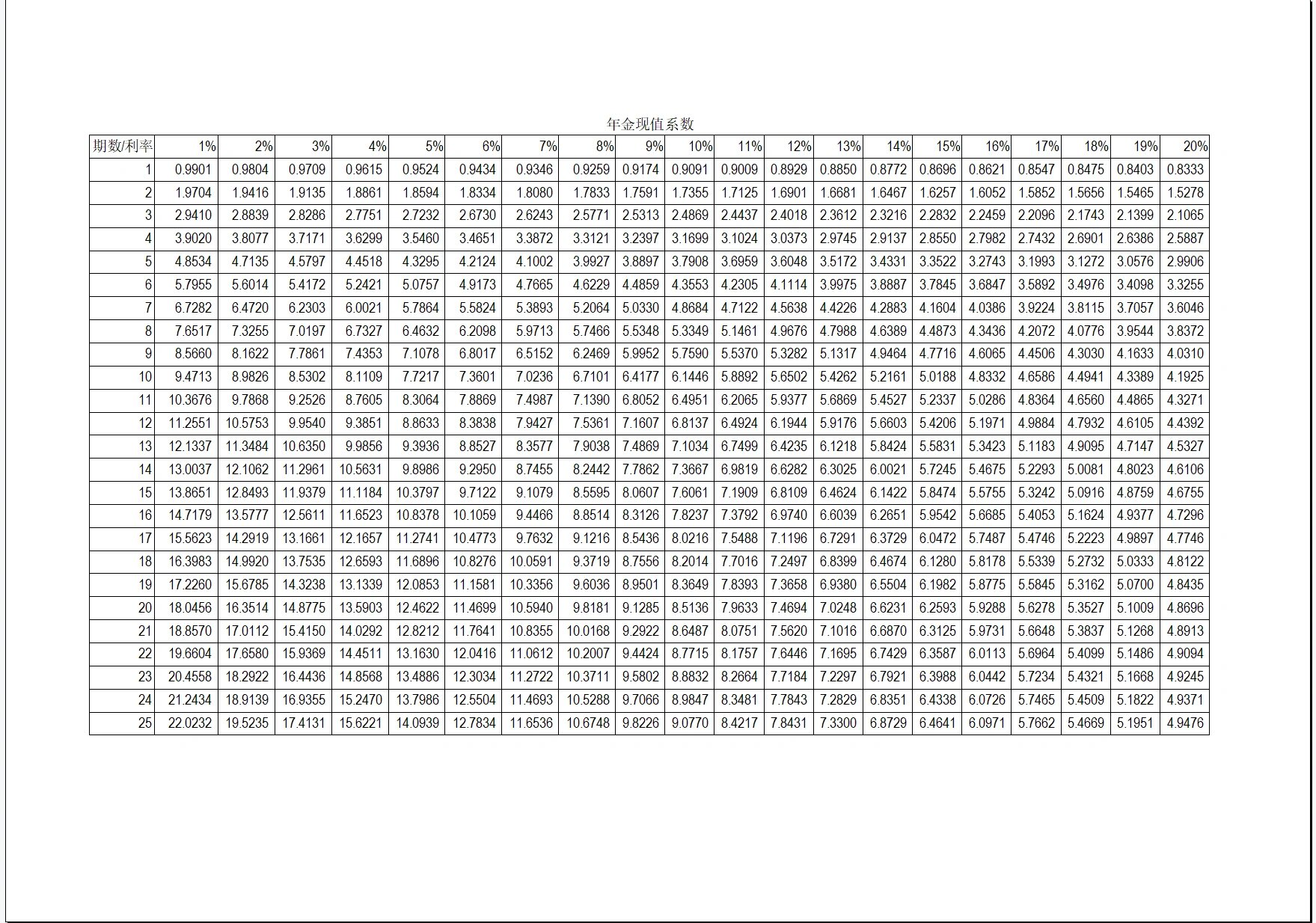 年金现值公式图片