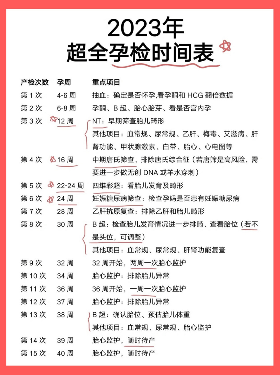 孕检项目和时间都整理出来了 照着来就好了 可9873一定不会出错