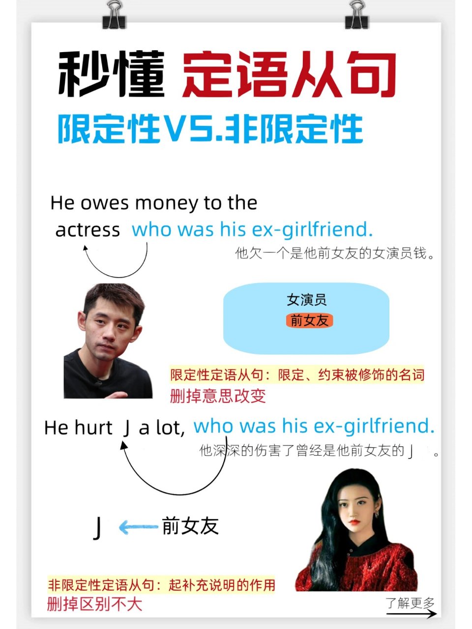 左滑秒懂限定性&非限定性定语从句 限定性定语从句当然是起限定作用