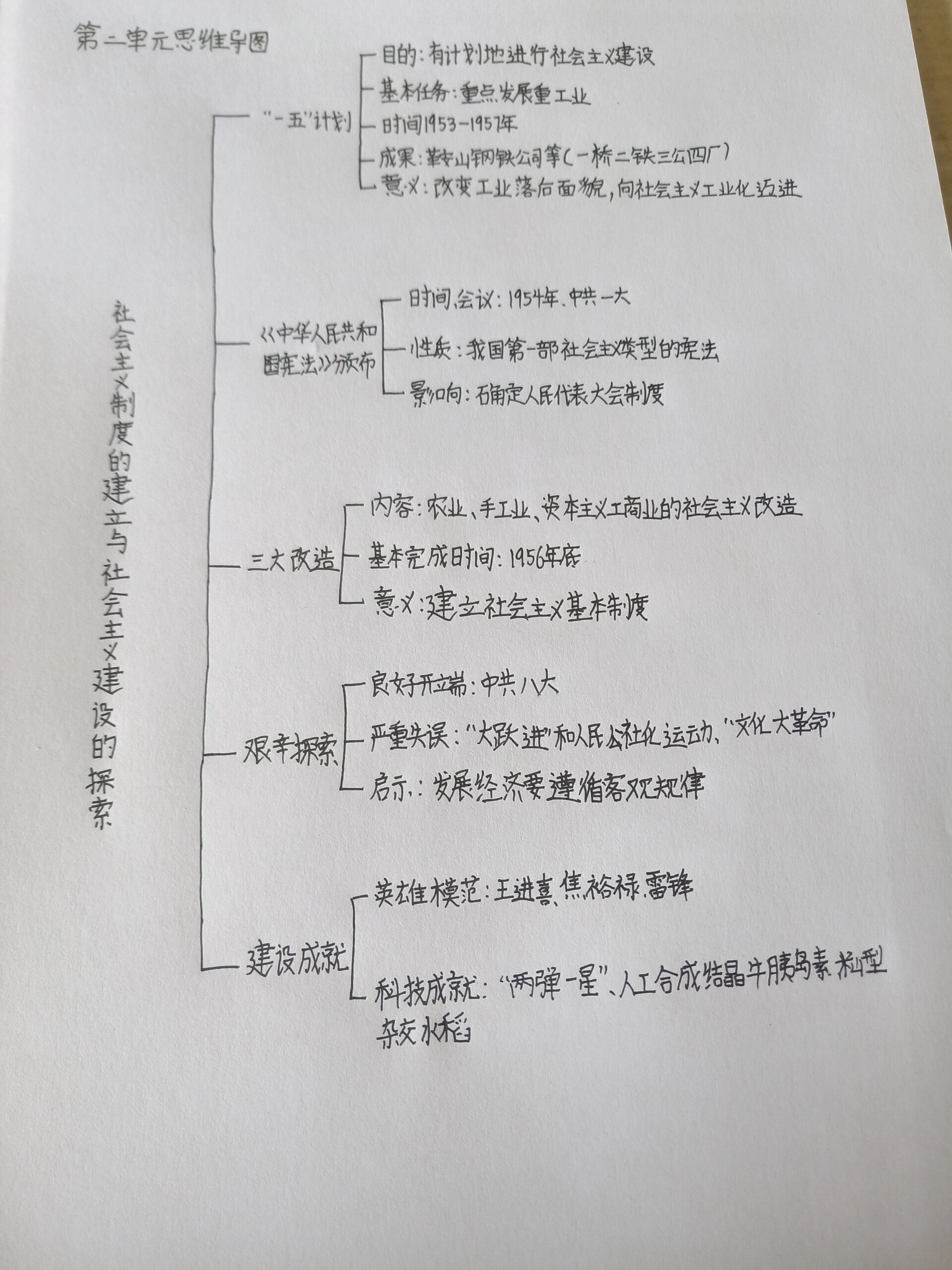 八下北京思维导图图片