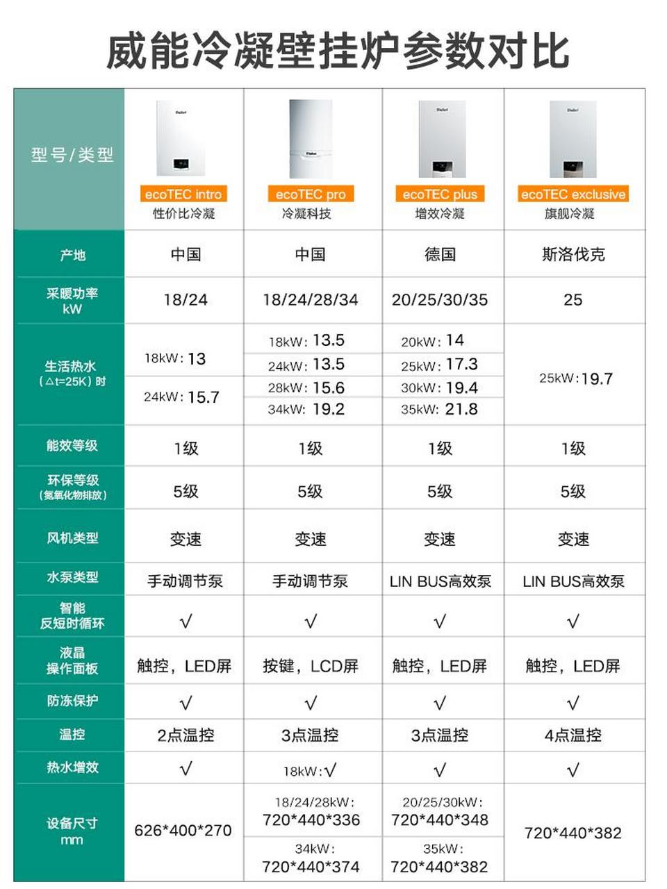 威能壁挂炉图标注解图片