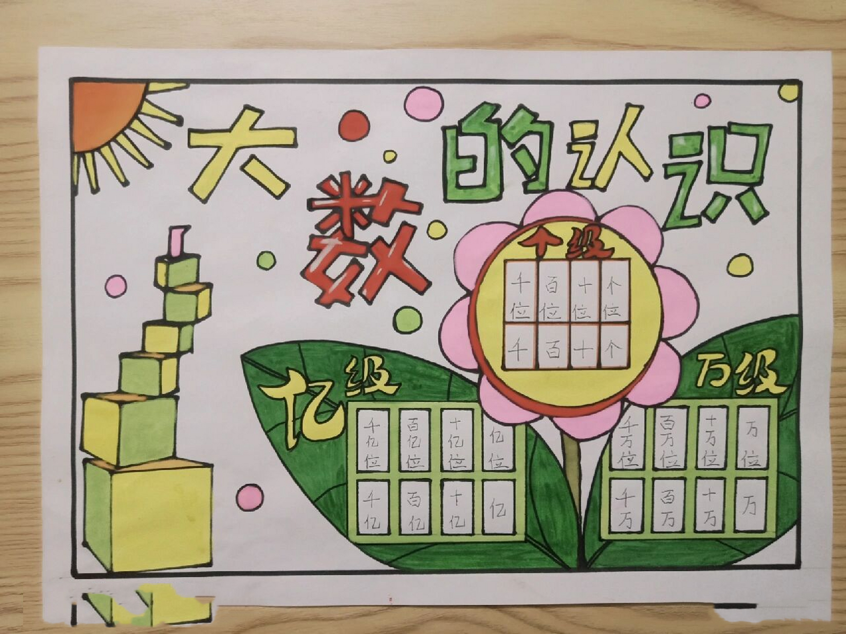 四年级数学手抄报 四年级数学手抄报——大数的认识