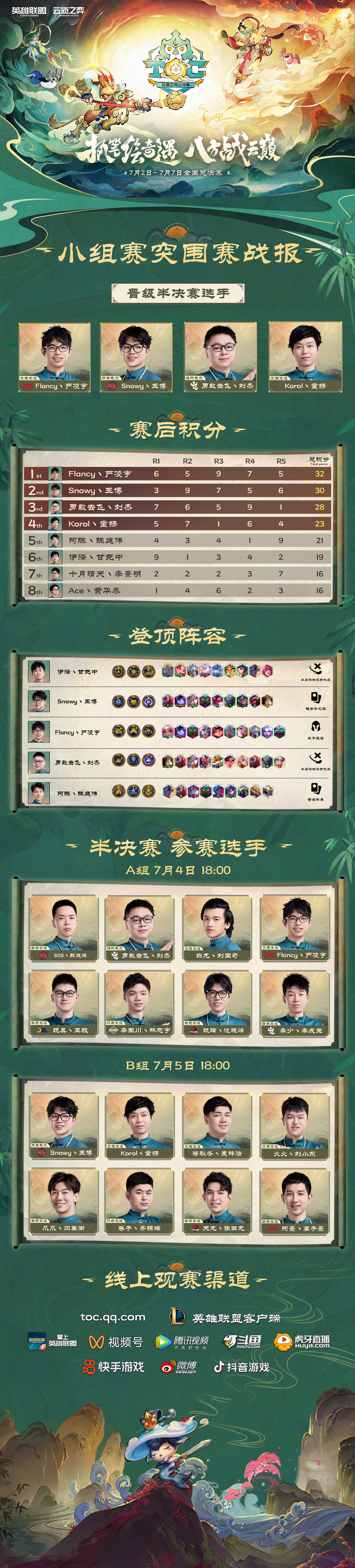 包含b体育下载:云顶之弈游戏进程中的信息预判，如何判断局势转变的词条