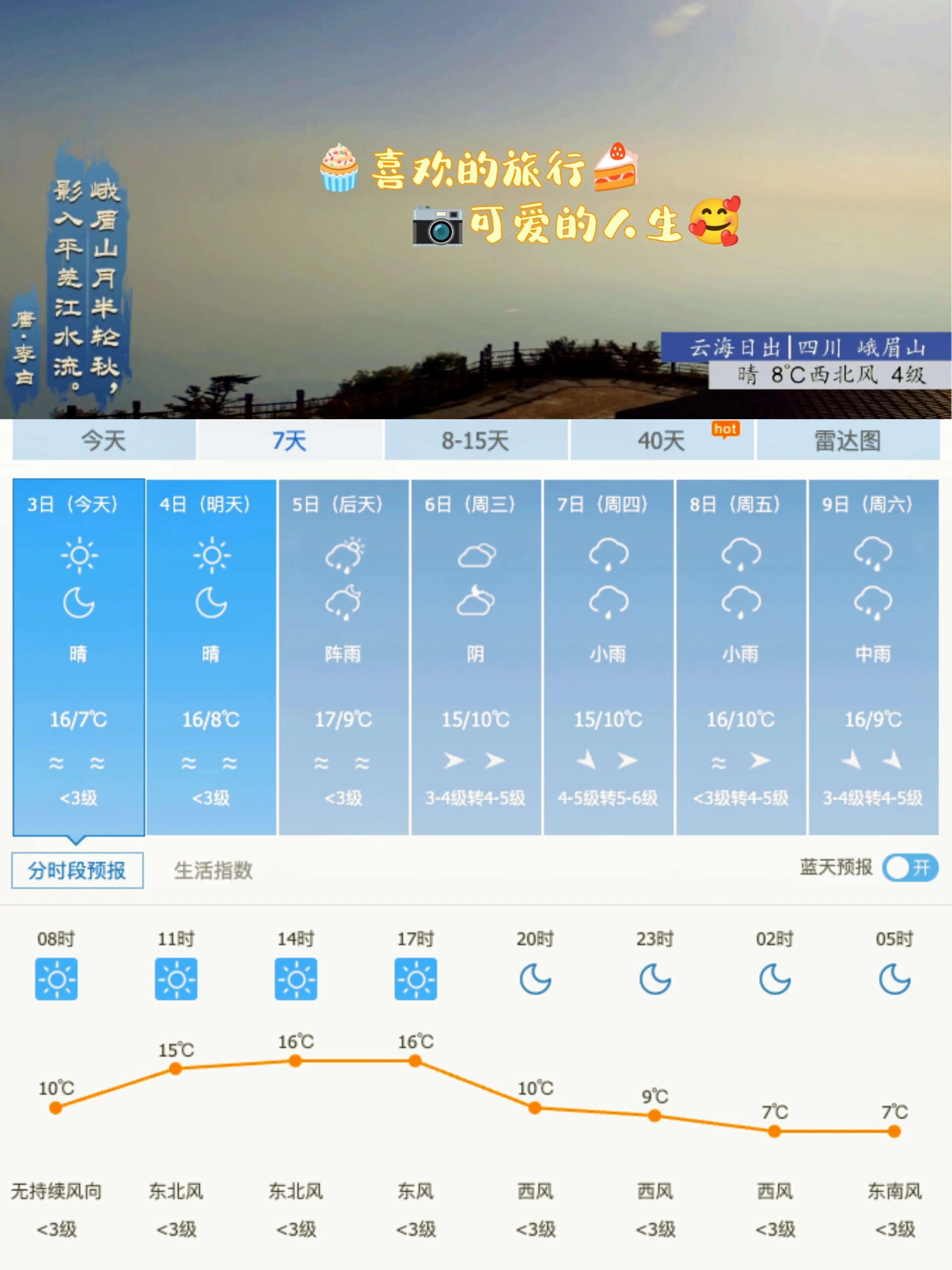 四川省眉山市天气预报