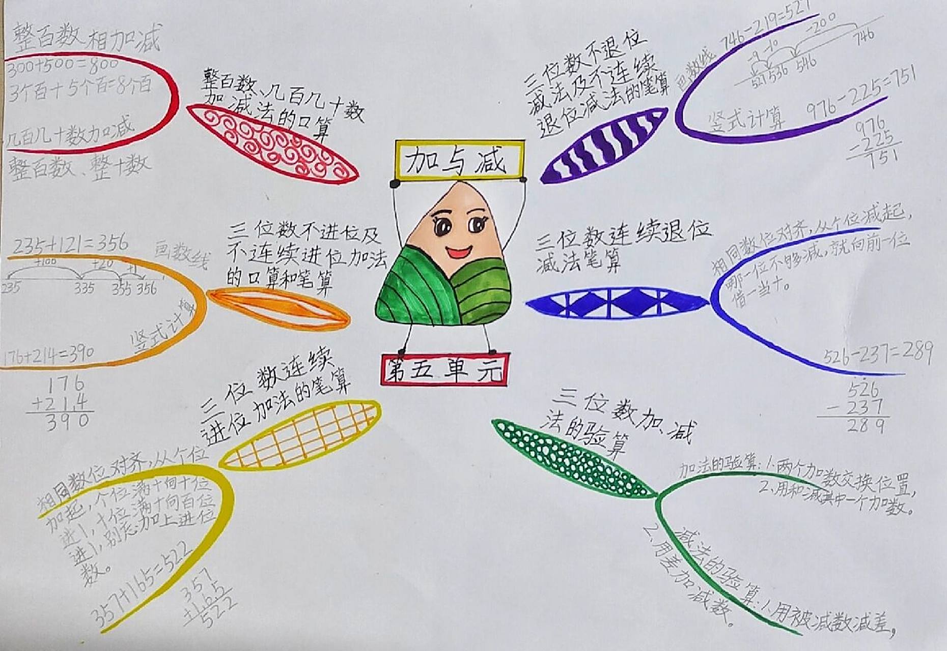 二年级下册数学第五单元思维导图 《加与减》思维导图