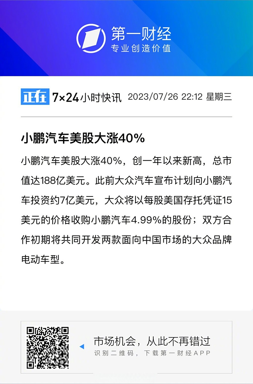【小鹏汽车美股大涨40%】#大众汽车7亿美元入股小鹏汽车# 小鹏汽车