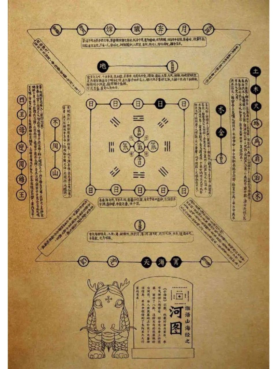 河图洛书:蕴含宇宙密码的无字天书 河图洛书是贯通上下五千年中华文化