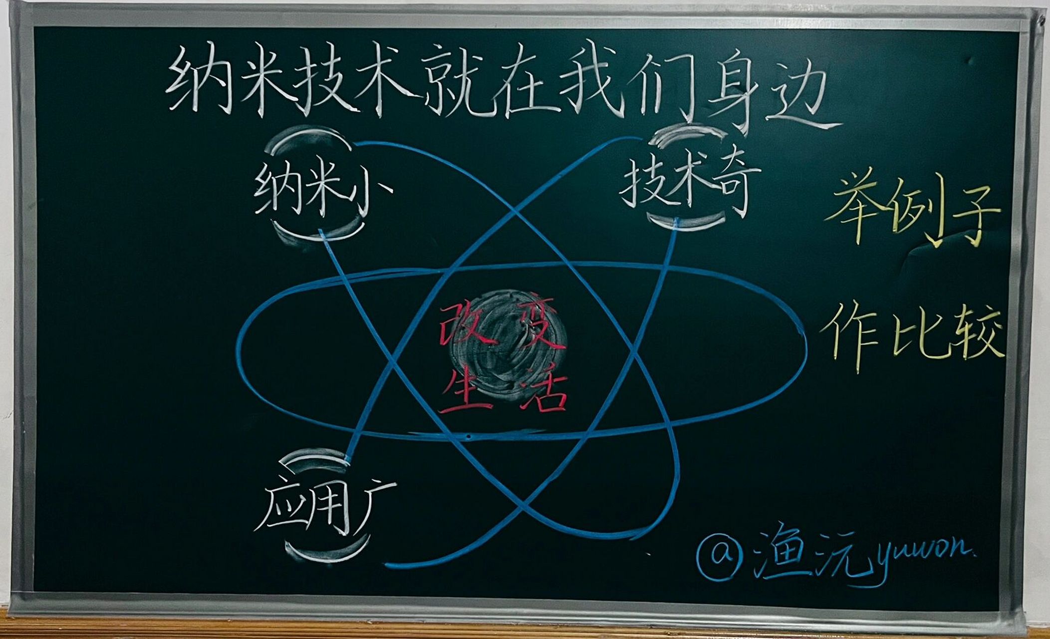 板书设计|四(下)《纳米技术就在我们身边》 想看哪一课的板书可以私信