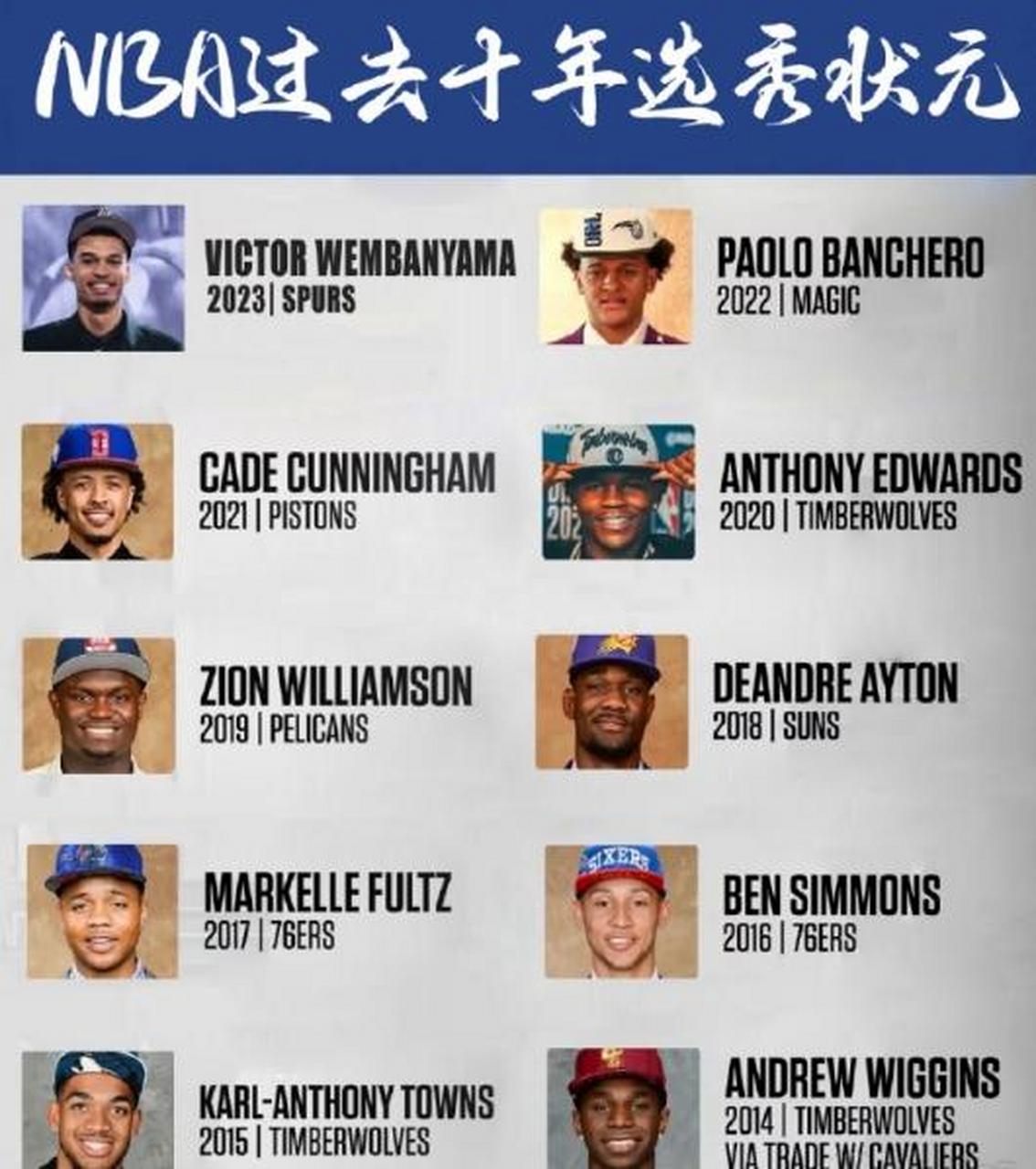 选秀状元 回顾 历年状元相关图片1