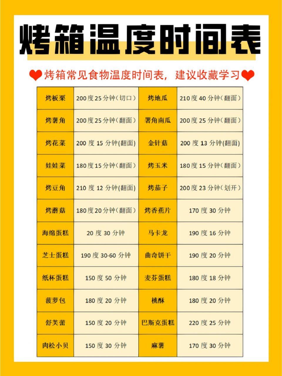 烤箱超全温度时间表73厨房小白一定要看99 对于爱动手的吃货来说