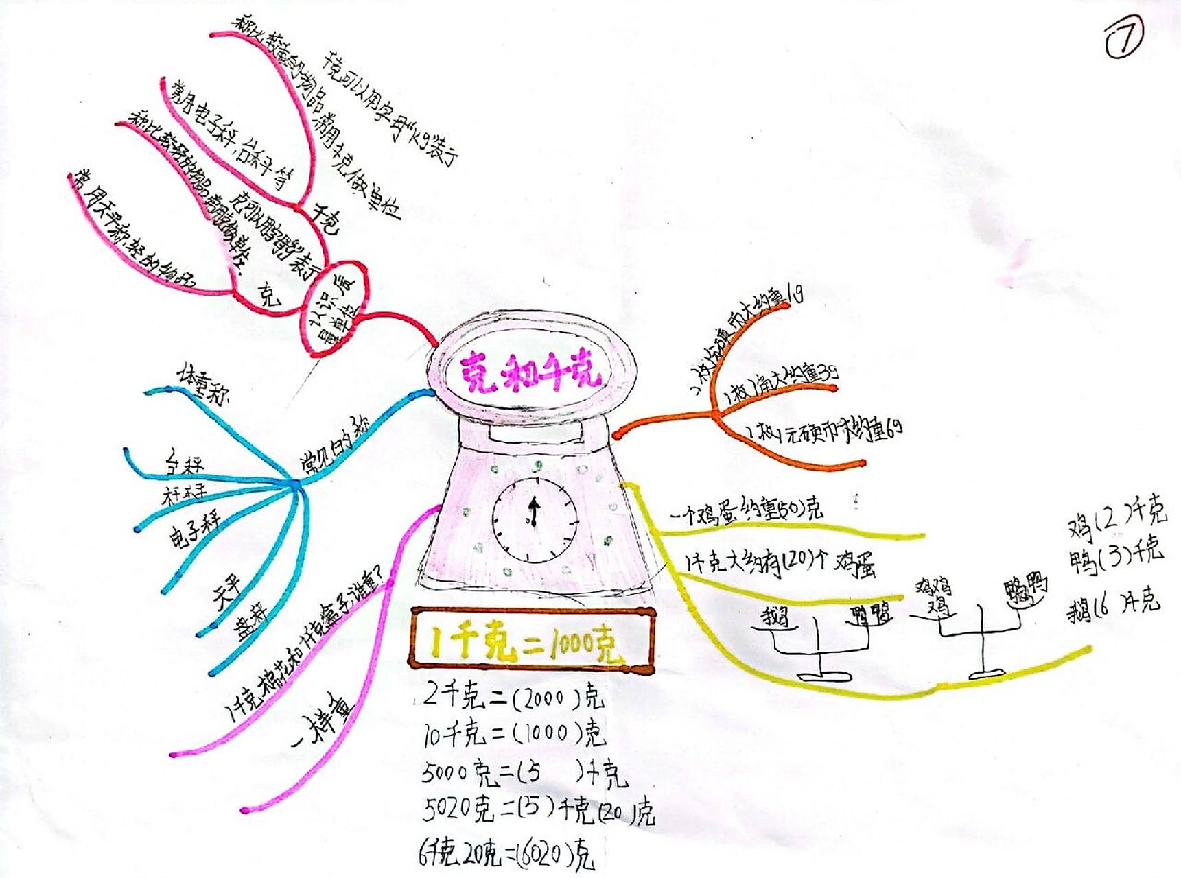 二年级下册第八单元《克与千克》思维导图1