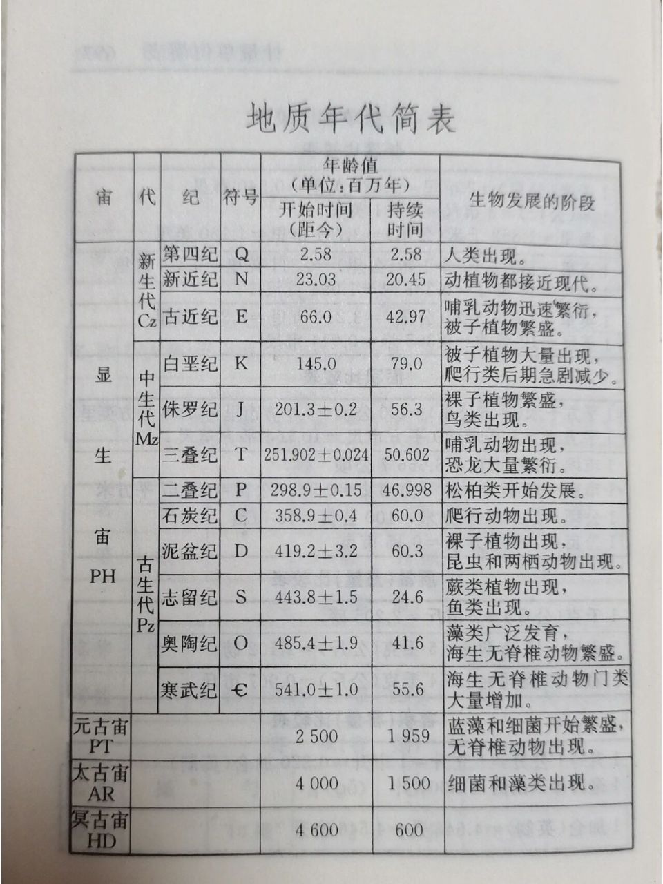 地质年代距今图片