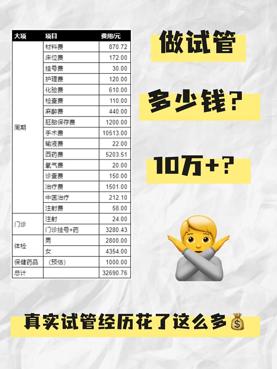 试管大概花多少钱啊(试管要花多少钱?有哪些步骤)
