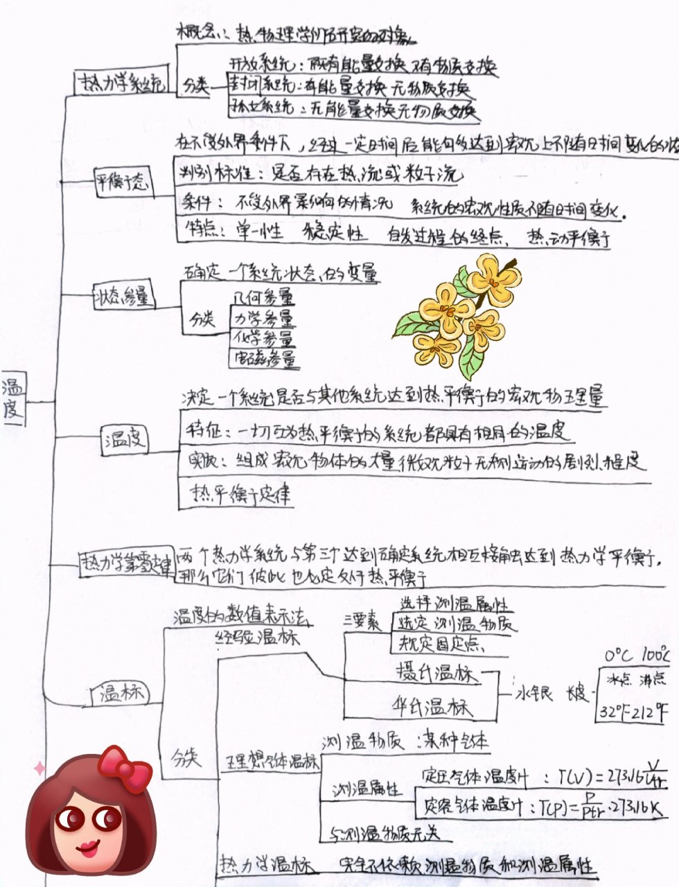 热学第一章思维导图    思维导图