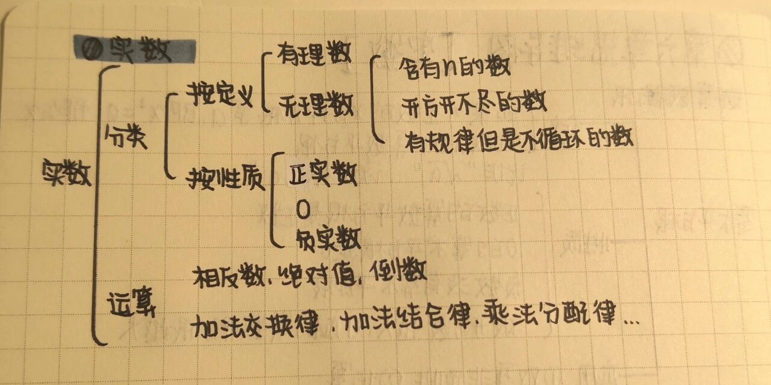 七下数学第六章思维导图实数