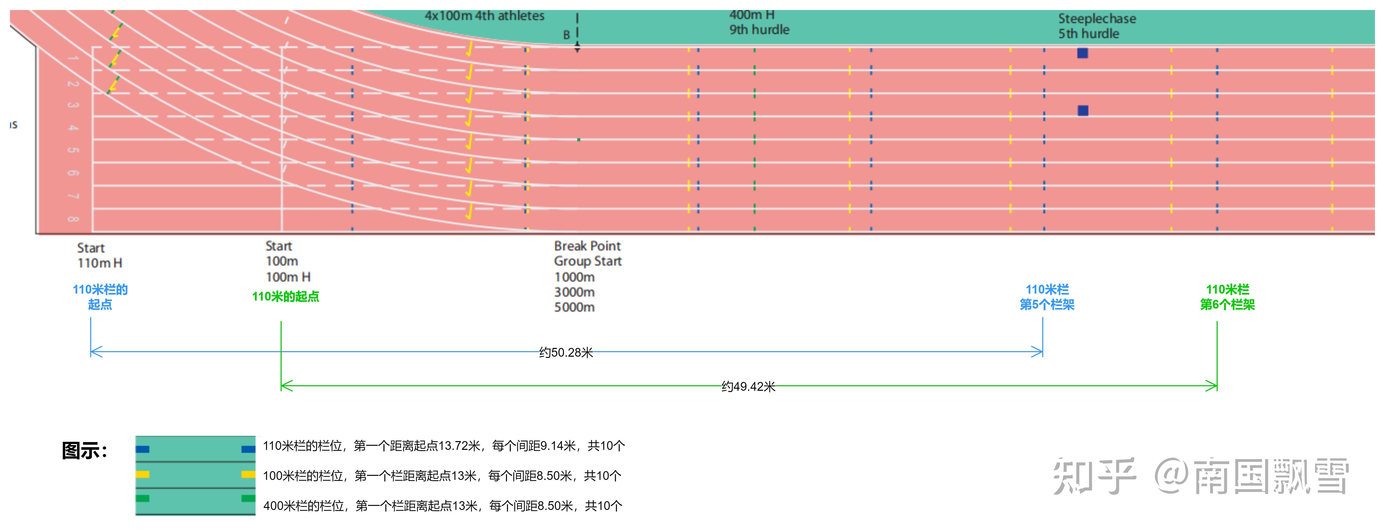 400米标准跑道的50米起点和终点在哪里