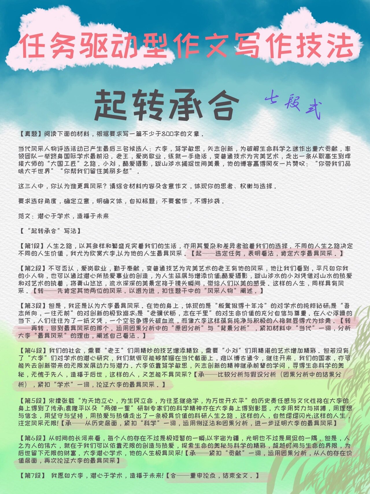 今日分享起承转合式高中作文写法