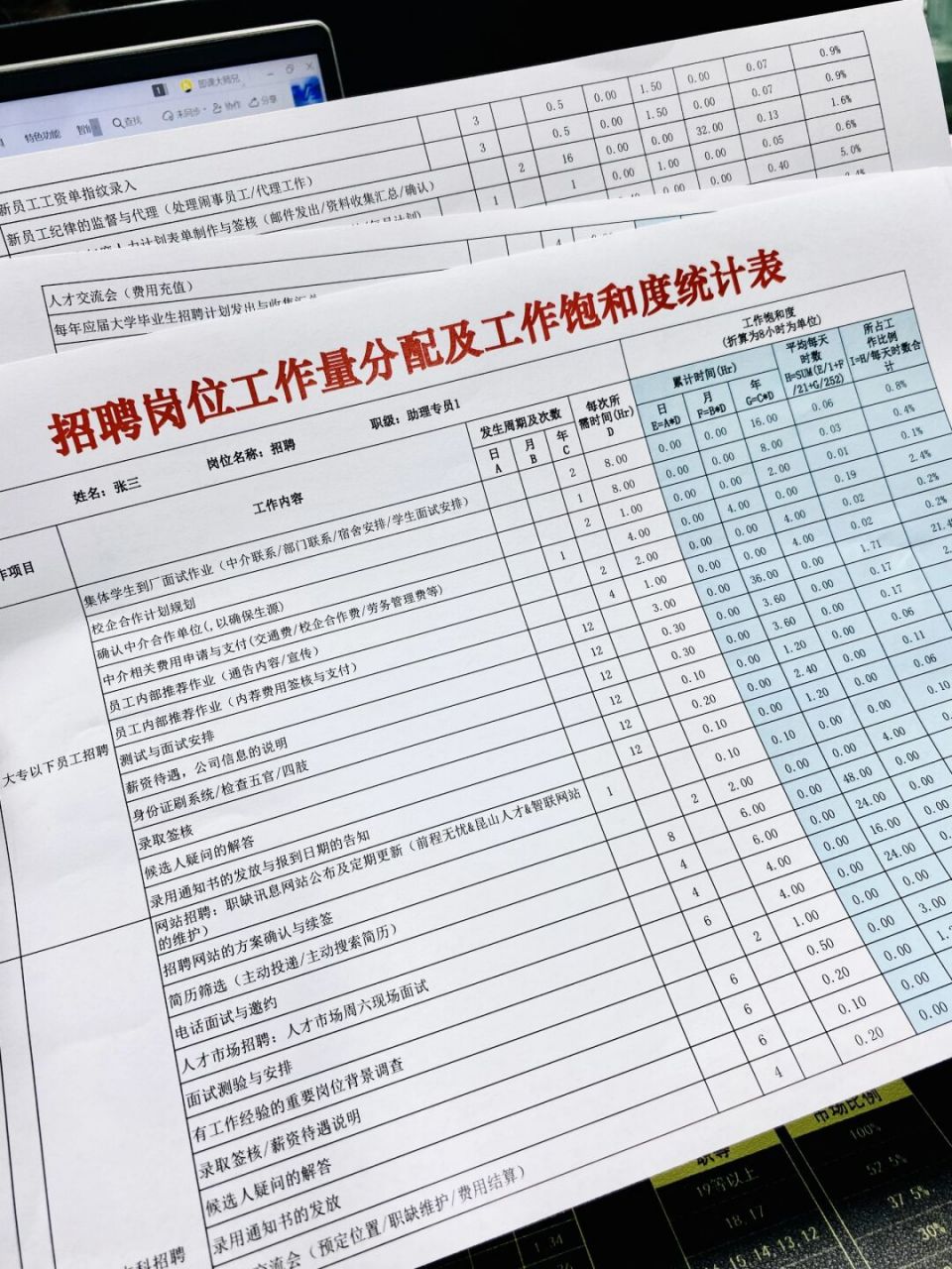 招聘岗位工作量分配及工作饱和度统计表94 #人力资源管理# #hr人力