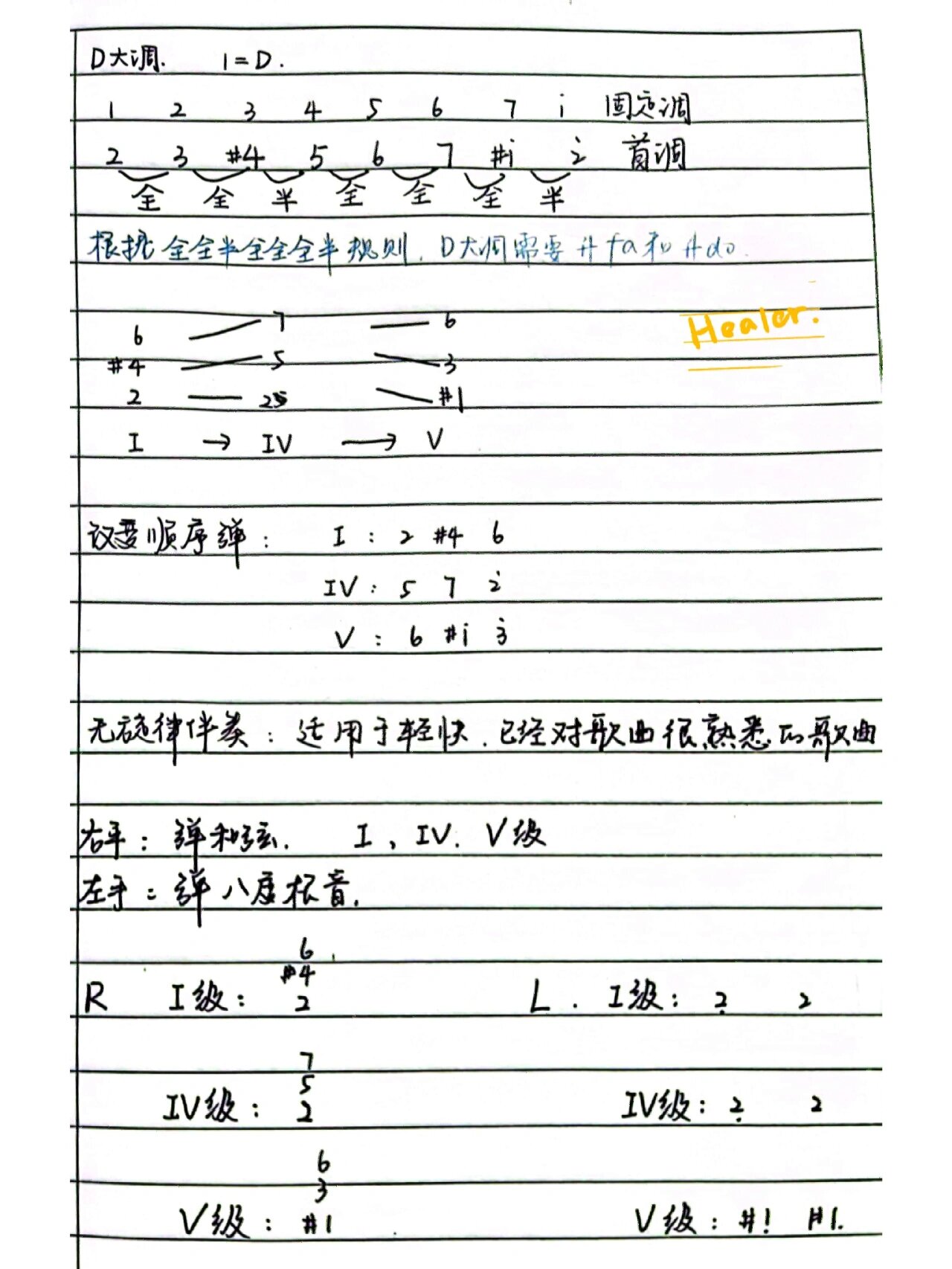 d大调和弦编配来咯!