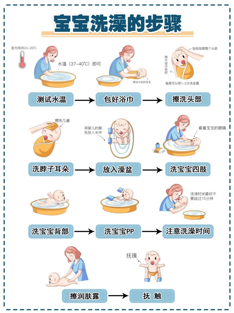 洗澡的正确步骤图图片