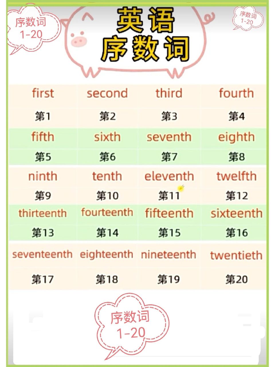 英语序数词1-20
