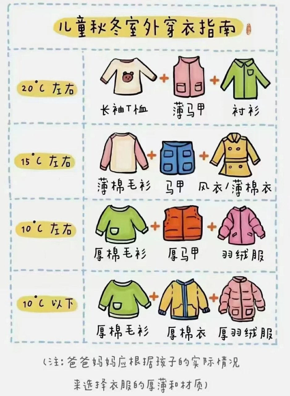 幼儿穿衣服的顺序图图片