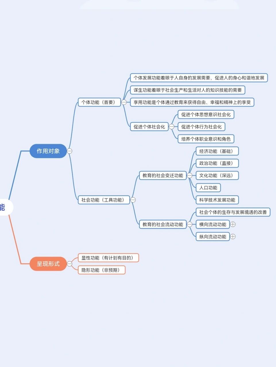 教育功能 ps性质有两种说法,优先选保守和超越#教师招聘考试