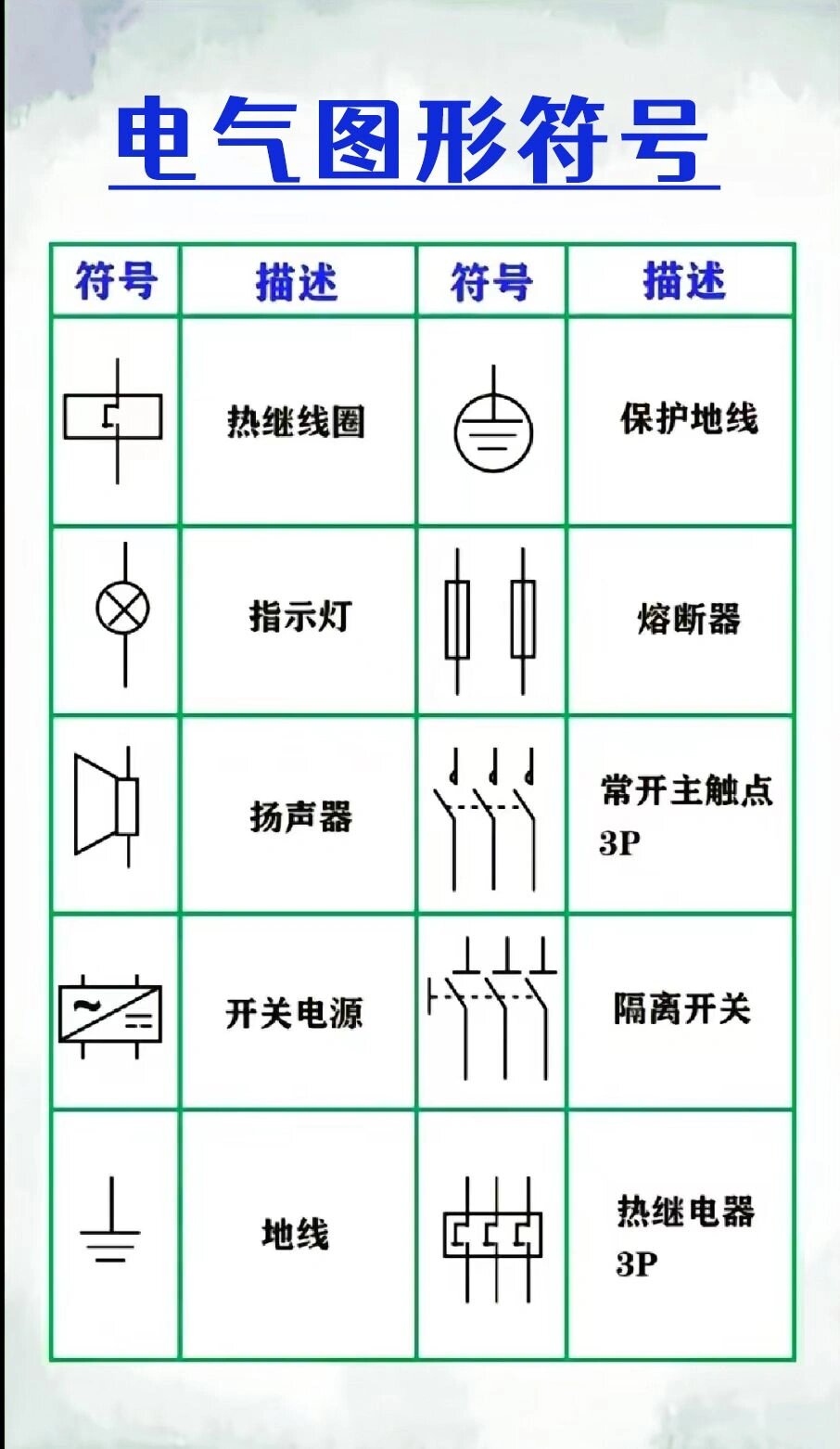 电工必备-电气图形符号