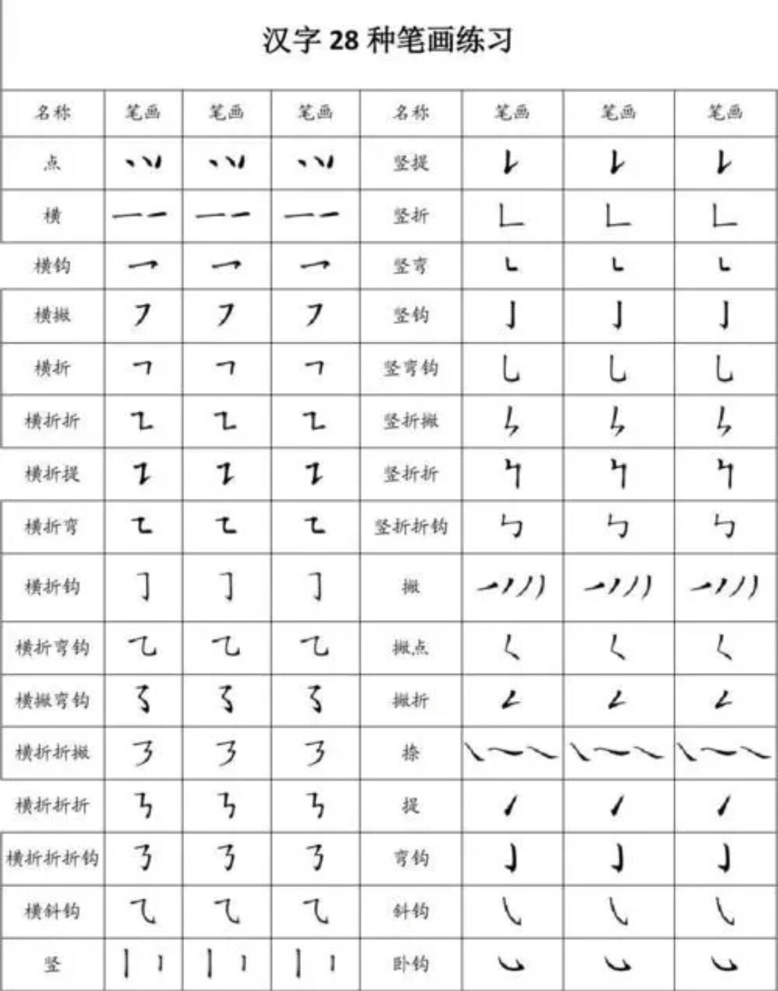 汉字28种笔画必须掌握好,老师边说笔画边教在田字格中的书写,这样学生