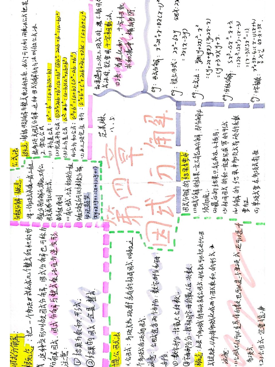 因式分解手抄报内容图片