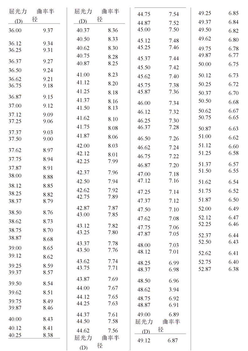 折光率对照表图片