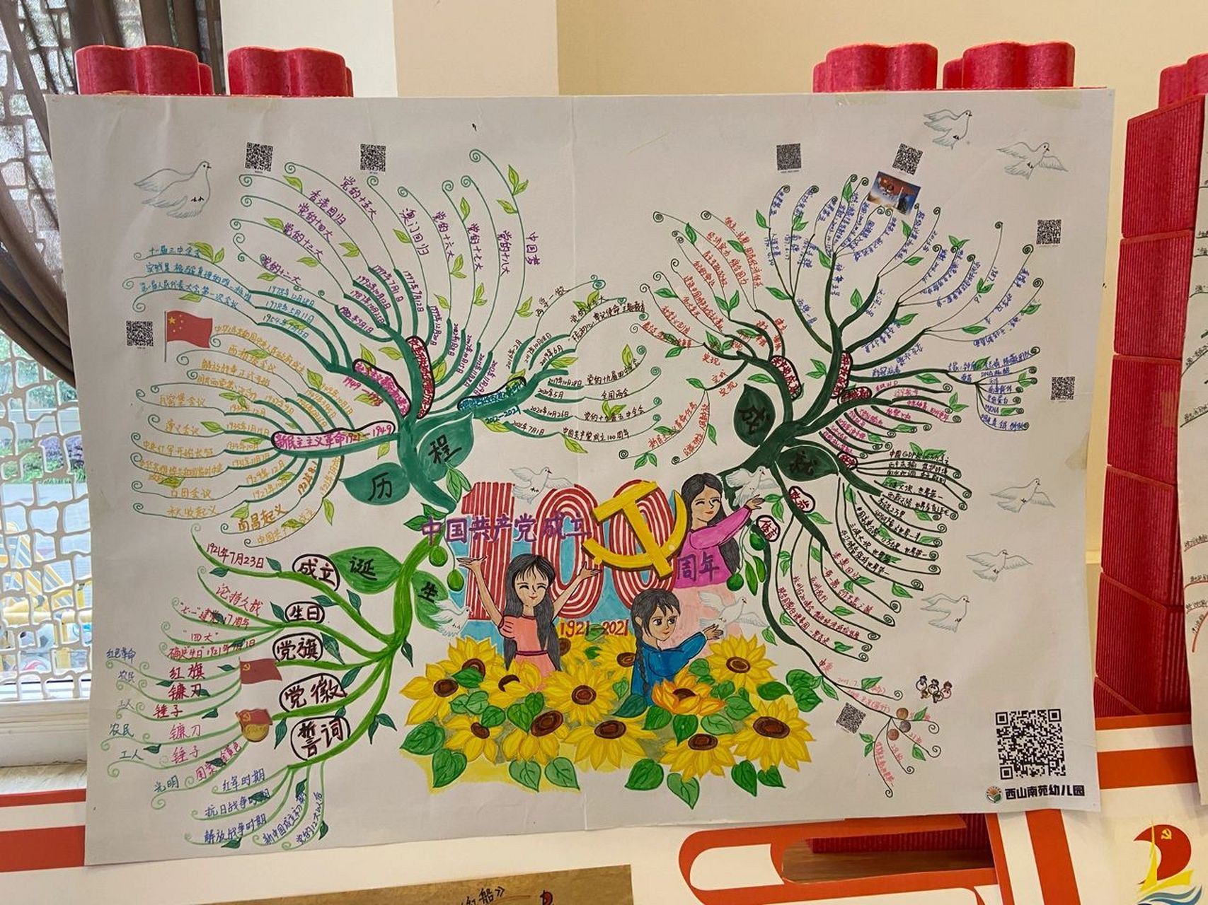 建党100周年思维导图(一) 优秀的同事,取长补短