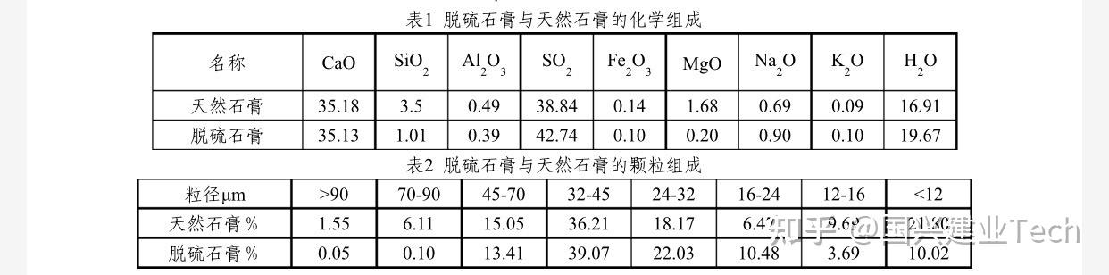 脱硫石膏渣图片