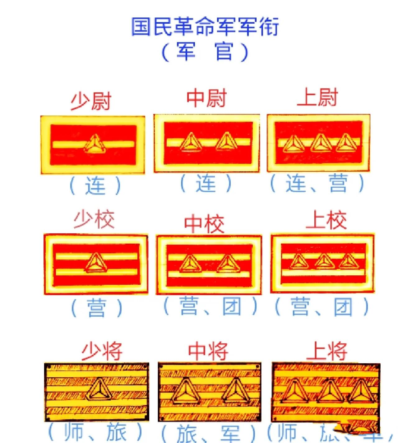 国民革命军陆军军衔(军官)