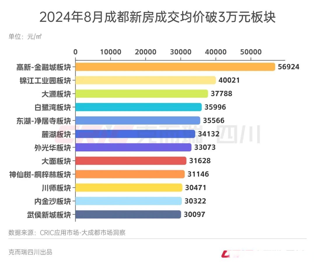 成都房价(成都房价二手房)