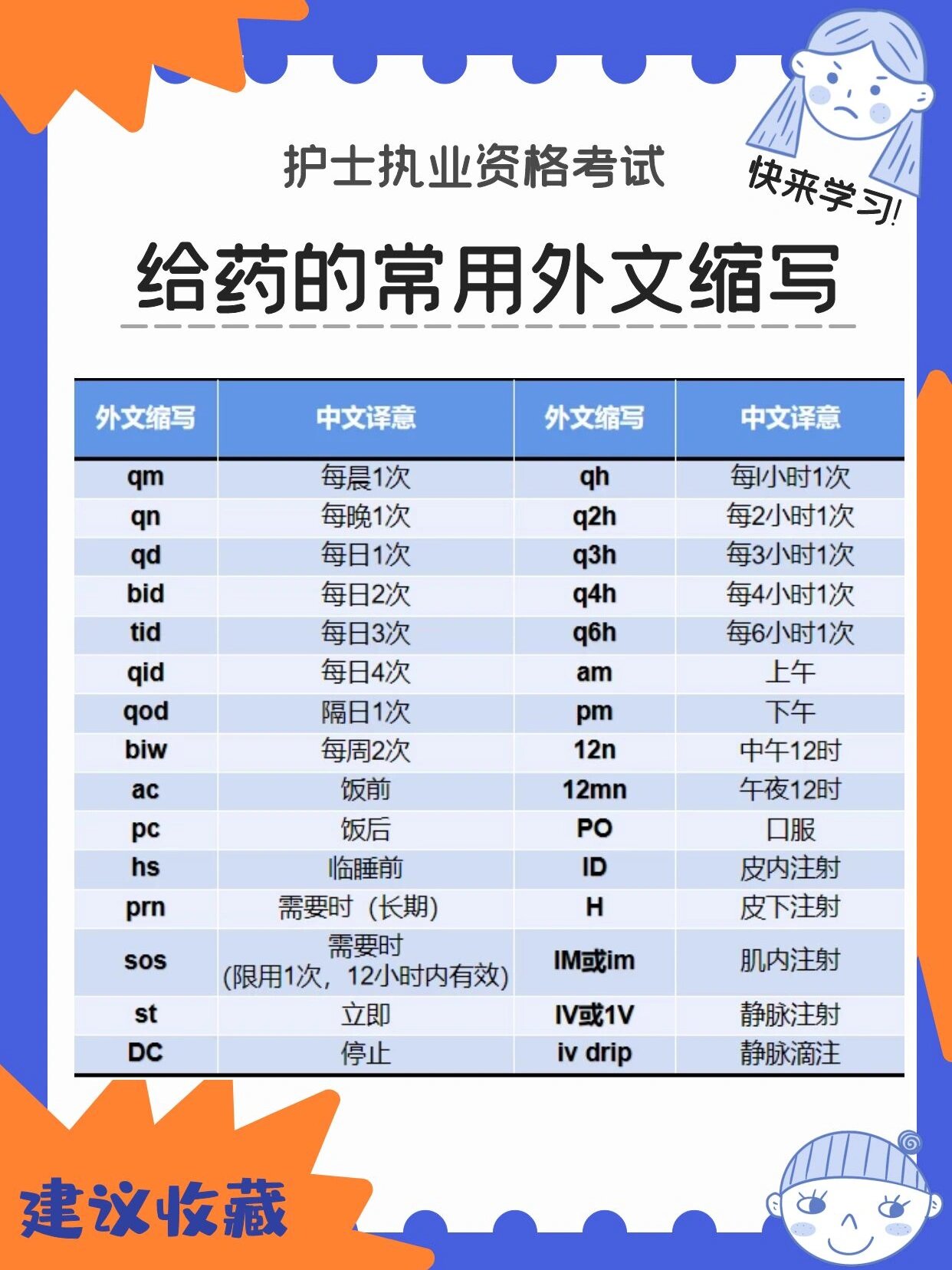 给药常用缩写 丨 护理宝子们快收