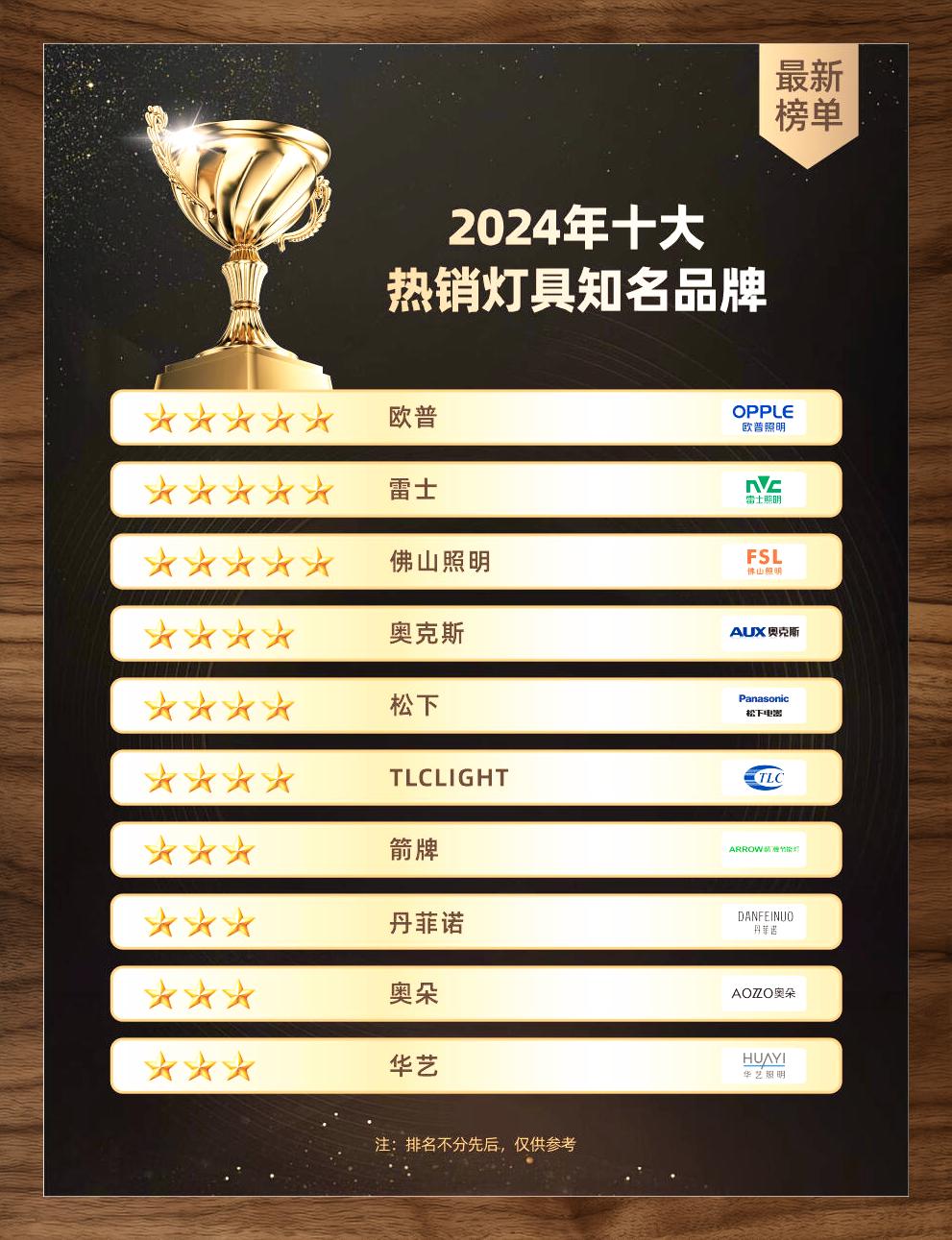 2024年照明灯具十大品牌评测榜