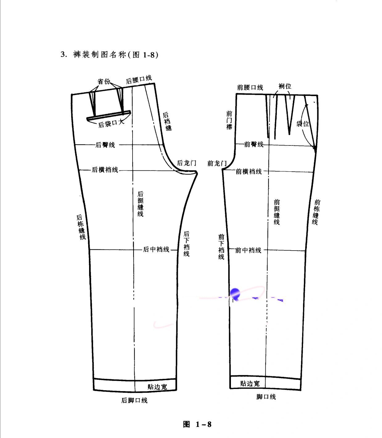 女西裤制版分享