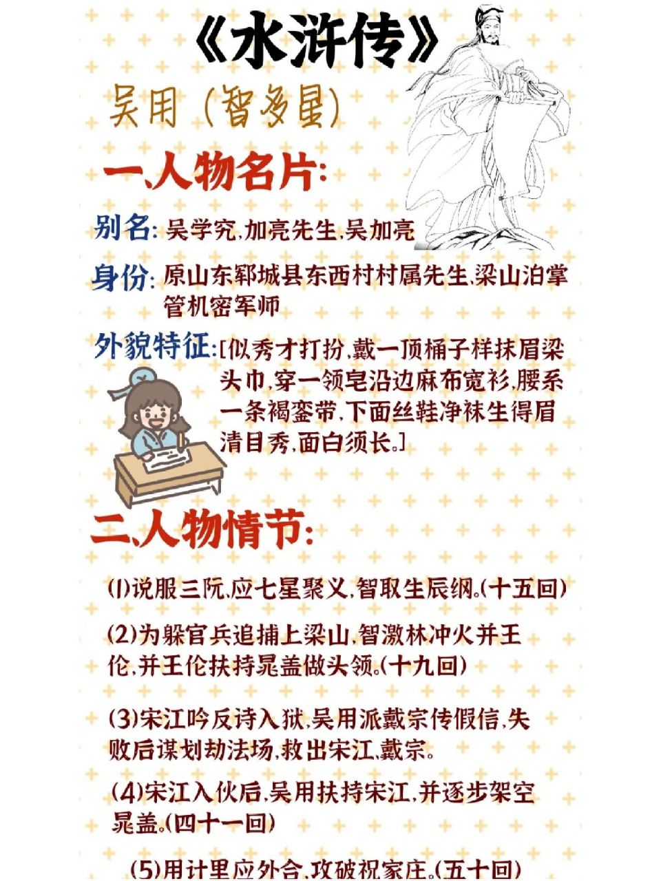 《水浒传》读书笔记—吴用9797人物卡       吴用图片来自