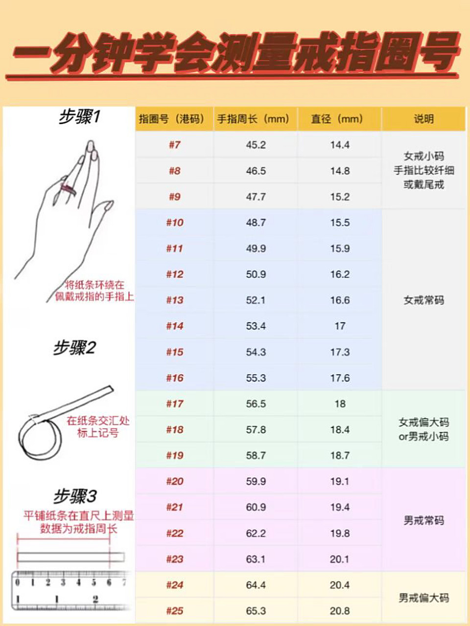 戒指圈号测量一分钟学会,get起来吧07 干货分享6015一分钟学会