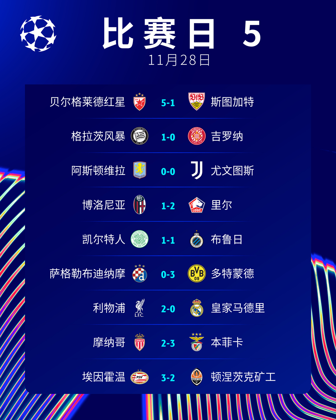 狼堡豪取三分，利物浦连胜登顶积分榜