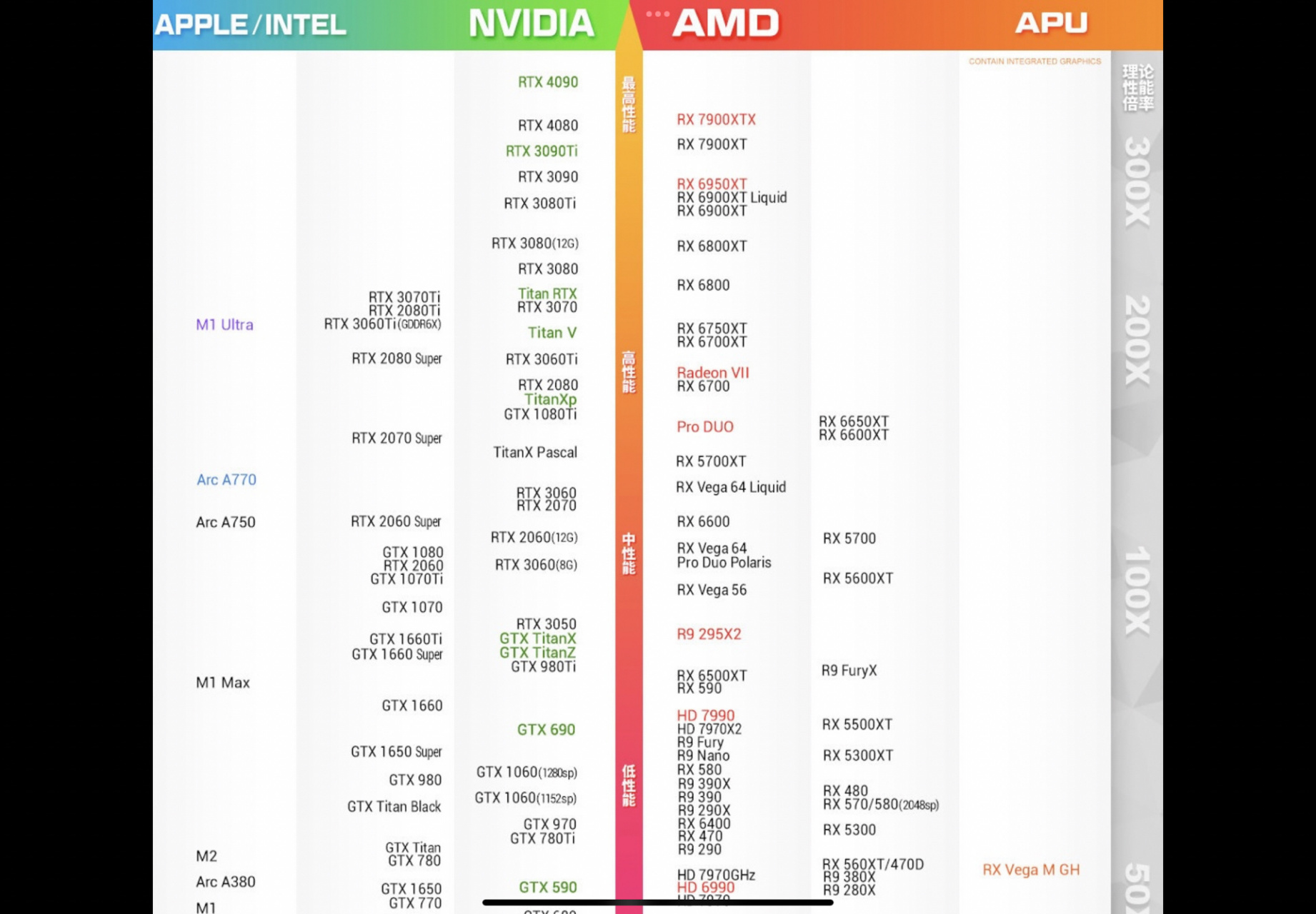 2023年1月 显卡天梯图73