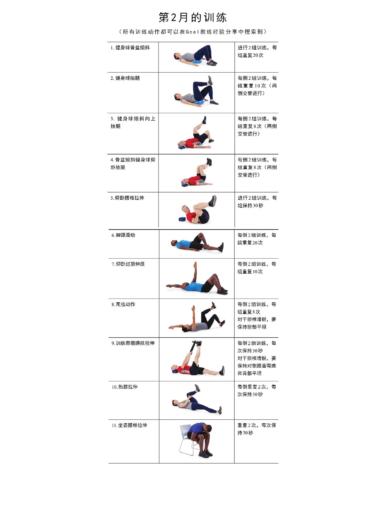 腰部康复训练(腰椎滑脱)  	 (内容整理自:腰部康复训练)