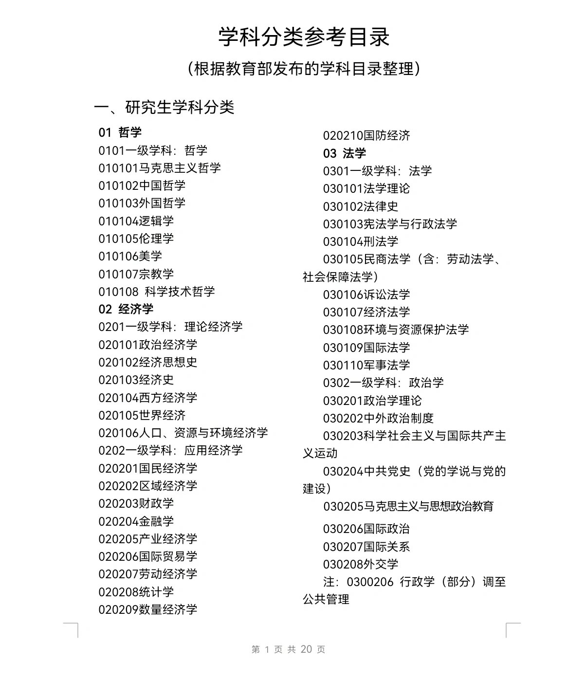 分类目录
