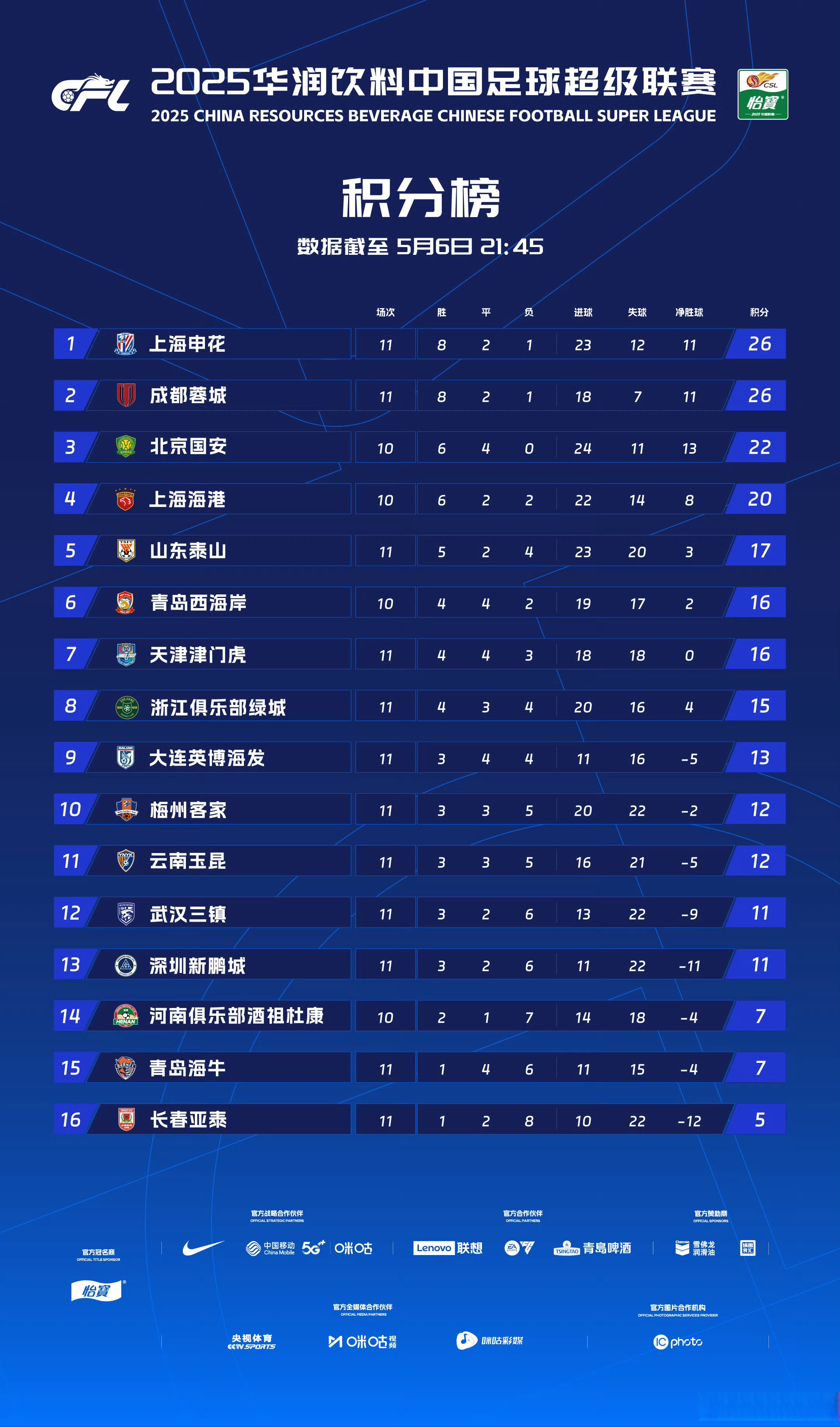 中国球员留洋数据盘点（欧洲五大联赛）的简单介绍