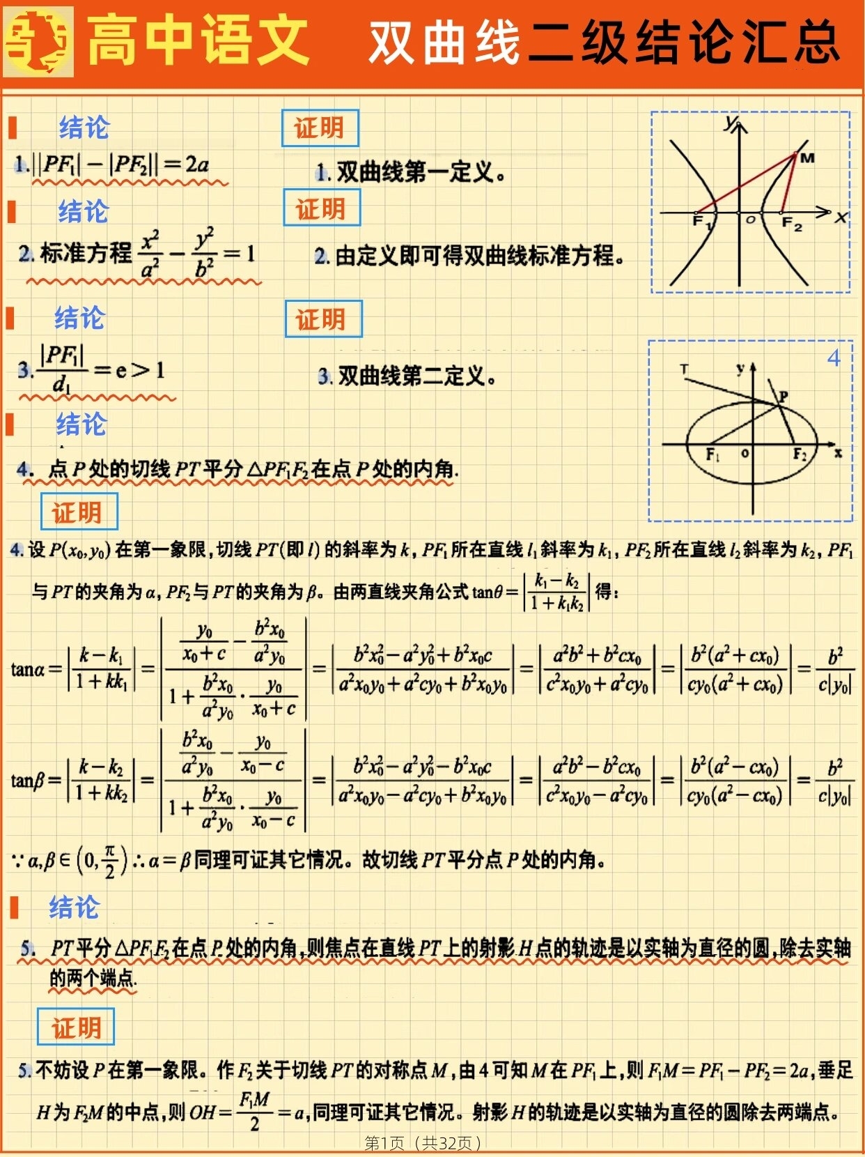 双曲线的基本知识点图片