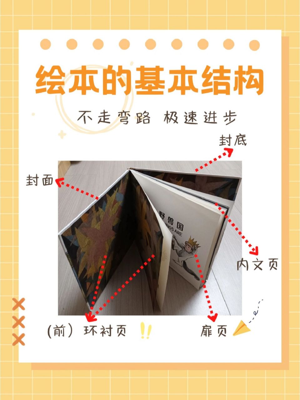 入门必备绘本的基本结构 绘本也叫图画书,在欧美国家被称之之pictureb