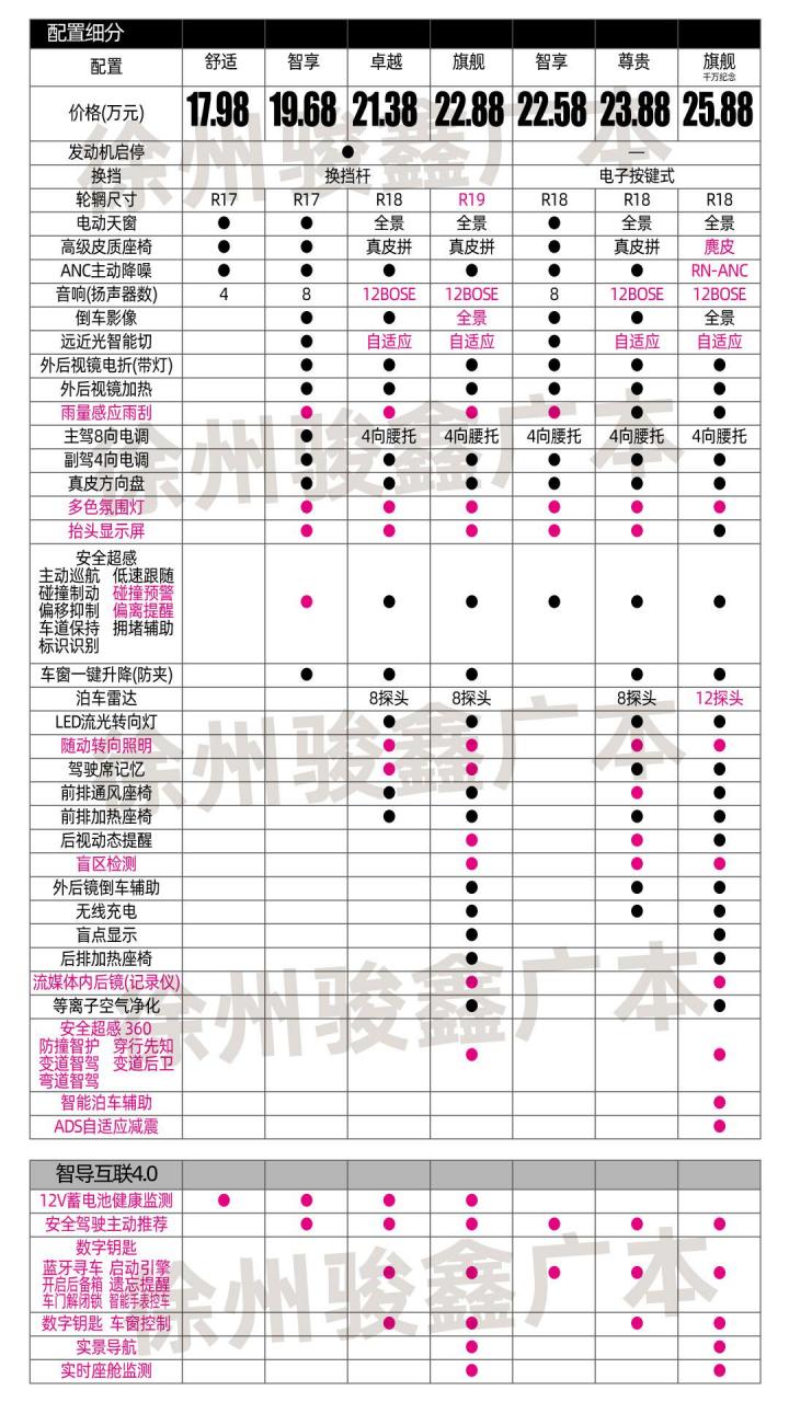 2011款雅阁2.0参数配置图片