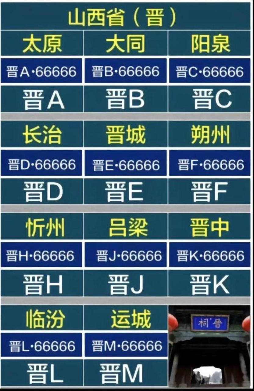 山西牌照字母代表图片