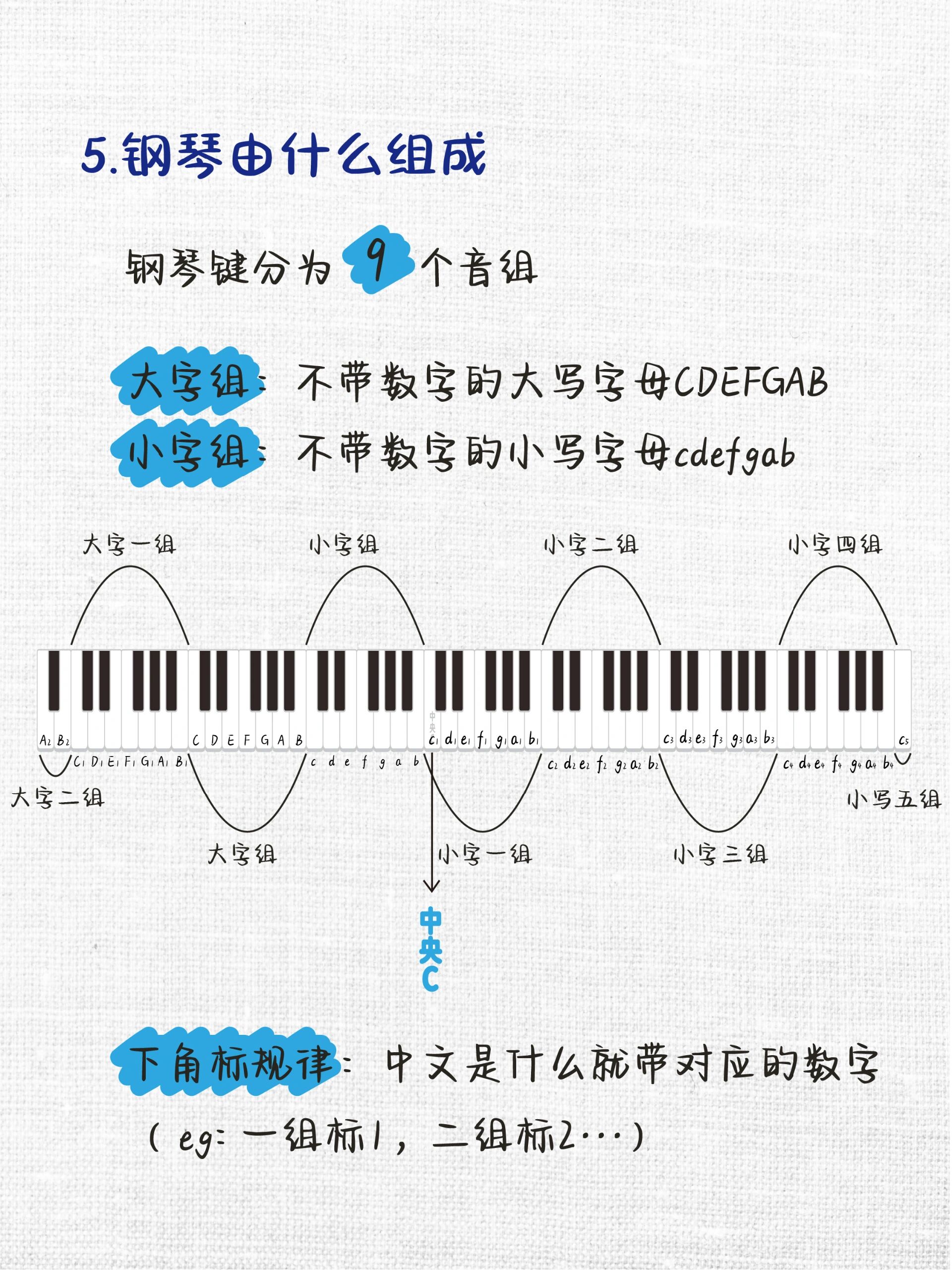 钢琴键中央c图片